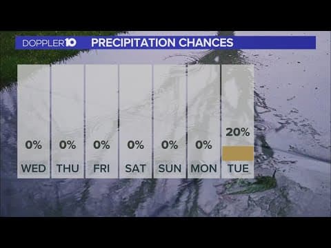Wednesday forecast | May 31, 2023