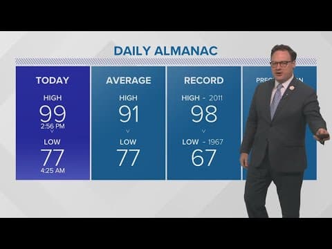 Weather: Hot, humid weather returns; Gulf watch next week