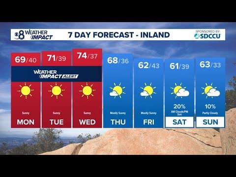 Week begins with critical fire danger and Red Flag Warning | Southern California Forecast