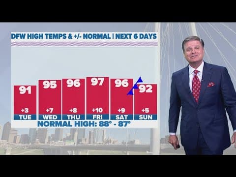 DFW Weather: Heat dome over North Texas, hot temps here to stay