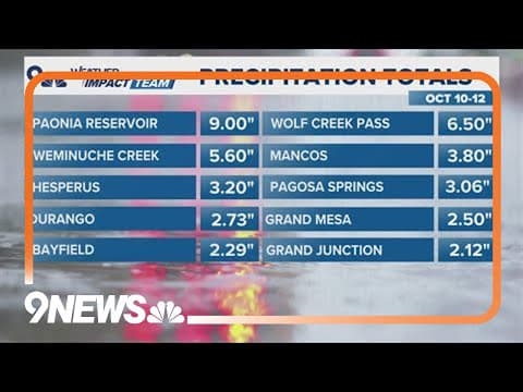 Historic rainfall hits southern, western Colorado
