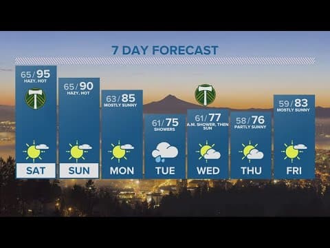 KGW Forecast: Evening, Friday, Aug. 25, 2023