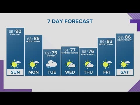 KGW Forecast: 8 p.m., Saturday, August 26, 2023