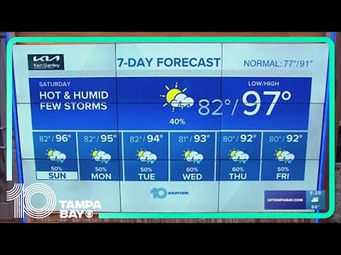 'Shivers to snowbirds?' Florida's long-range winter forecast