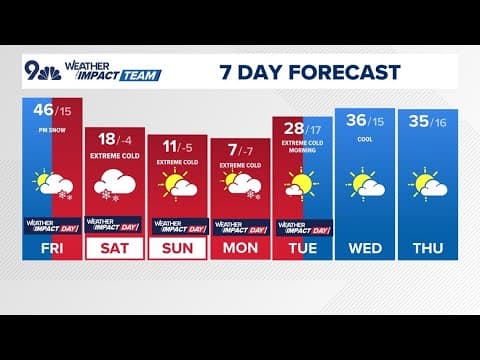 Denver Gazette weather for Friday, Jan. 17