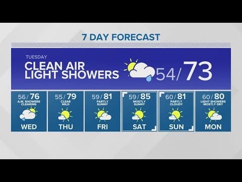 Air quality improves in Seattle | KING 5 Weather