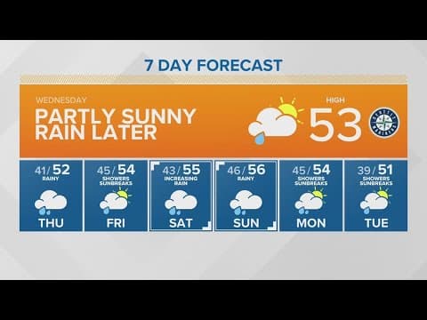 Partly sunny with late day rain | KING 5 Weather