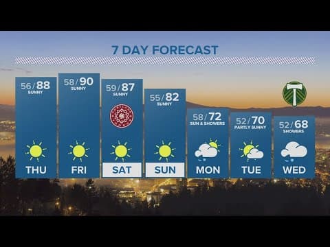 KGW Forecast: 5 p.m., Wednesday, September 13, 2023