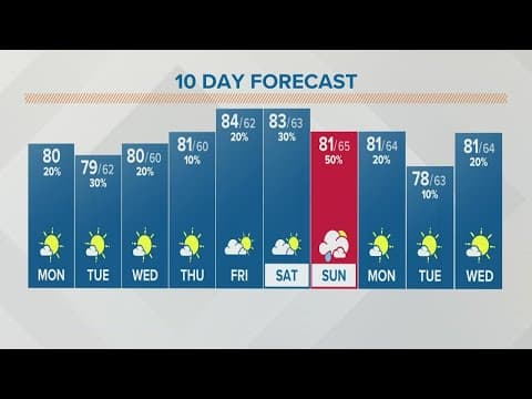 Columbus, Ohio weather forecast | August 15, 2022