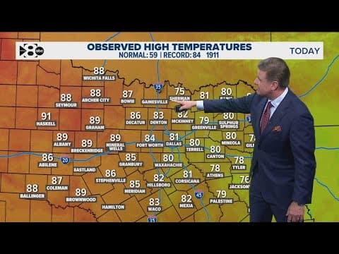 DFW Weather: More record-high temperatures are possible this week