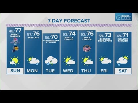 Live Doppler 13 Forecast | 6 p.m. update, May 11, 2024