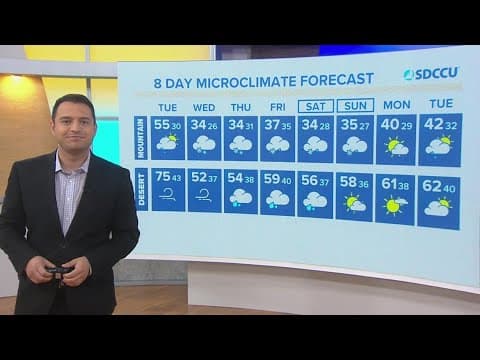 Cold winter storm to bring strong wind, rain, and mountain snow the rest of this week