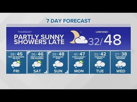 More wet weather ahead| KING 5 Weather