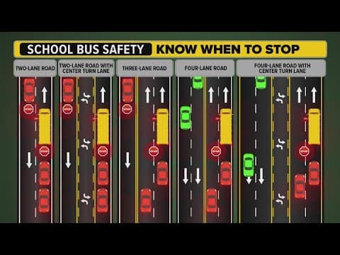 Ohio School Bus Laws: When you need to stop, when you can go