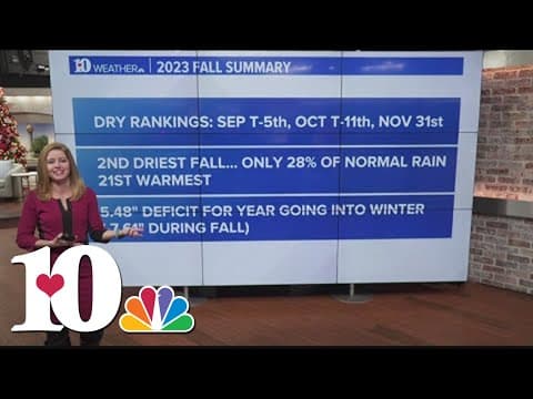 East Tennessee sees second driest fall on record