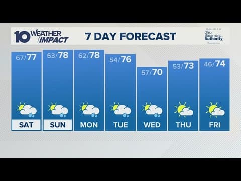 Columbus, OH Friday evening forecast | Rainy weekend ahead