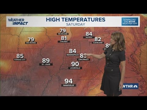 13Weather Forecast | 5 p.m. update, Aug. 20, 2025