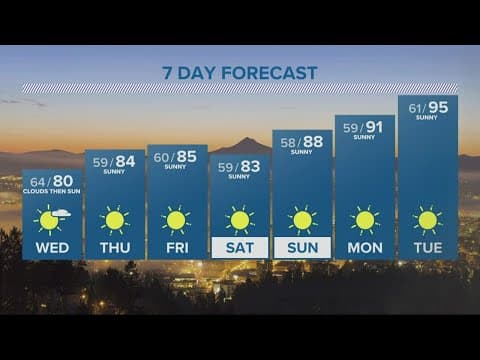 KGW Forecast: 5 p.m., Tuesday, August 9, 2022