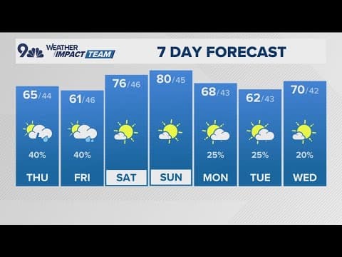 Denver Gazette weather for Thursday, April 24