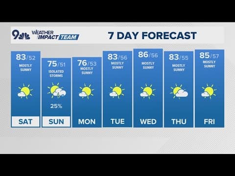 Denver Gazette weather for Saturday, June 7