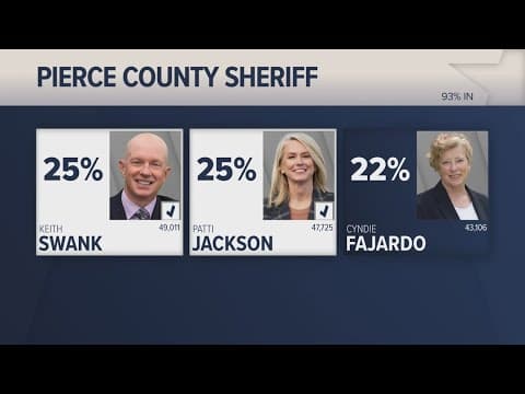Pierce County sheriff candidates Keith Swank, Patti Jackson advancing to the general election