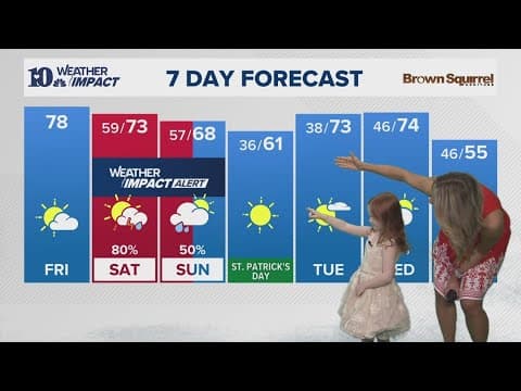 Meet our Mini Meteorologist: Everleigh does the 7-day!