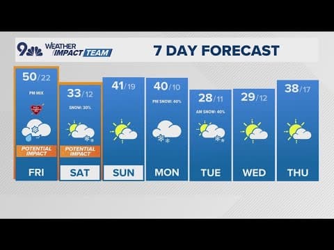 Arctic chill snaps, heavy mountain snow starts tonight