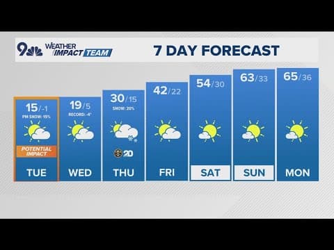 DG weather for Tuesday, Feb. 18