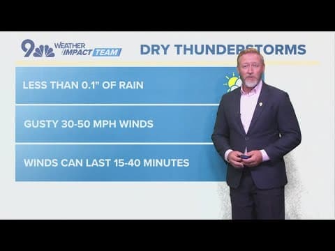What is a dry thunderstorm?