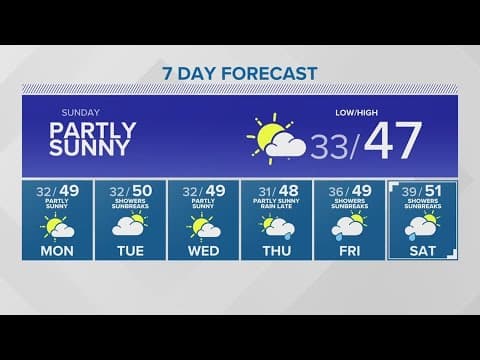 Snow levels fall slightly as precipitation moves out | KING 5 weather