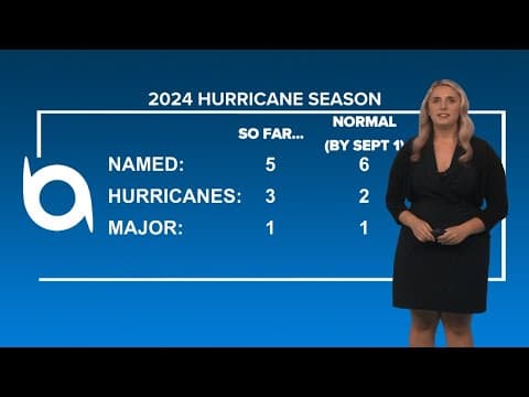 Quiet Start to Hurricane Season: Will the Atlantic Wake Up as Peak Approaches?