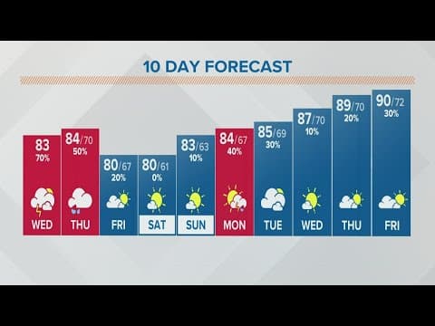 Columbus, Ohio weather forecast | July 27, 2022
