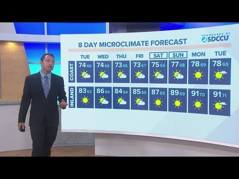 Mild weather in story as San Diego temps return to normal this week