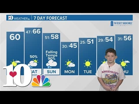 Mini Meteorologist Mason Moore reads the 7-day forecast!