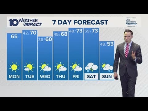 Columbus, Ohio weather forecast for March 10, 2025 | Sunny and dry today