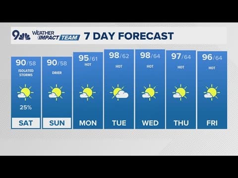 Latest forecast | Smoky with more isolated storms Friday across eastern Colorado