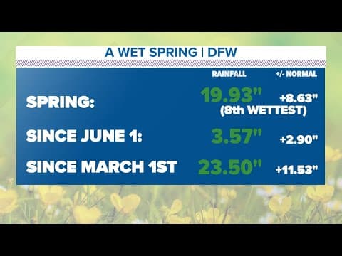 DFW Weather: What does this very wet spring mean for the summer?