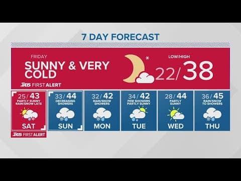Cold temps and lowland snow chances linger into the weekend | KING 5 Weather