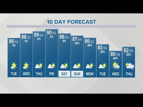 Tuesday forecast | May 30, 2023