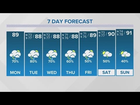 New Orleans Weather: Heavy rain, storms expected this week