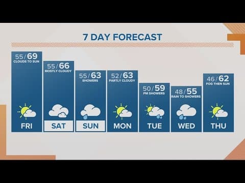 KGW Forecast: Noon, Friday, Oct. 20, 2023