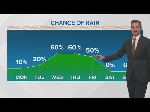 New Orleans Weather:  Drier and hotter weather on Labor Day; rain returns midweek