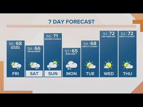 KGW Forecast: Sunrise, Friday, Oct. 13, 2023