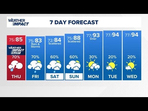 Live Radar: Another round of storms moving through Houston for morning commute