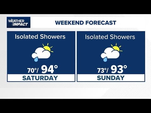 Chief Meteorologist David Paul is tracking lingering shower and rain this weekend