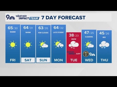 Colorado Weather | Snow returning to Colorado after weekend warmth