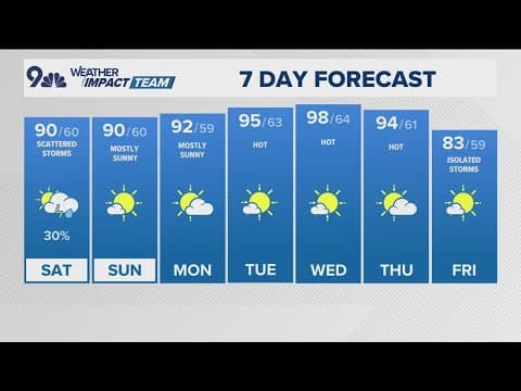 Denver Gazette weather for Saturday, July 5