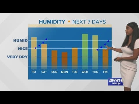 Two cold fronts on the way