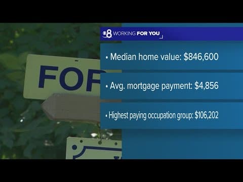 Mortgage rates hit 8%, the highest since August 2000