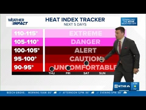 What will the weather be like in central Indiana for Fourth of July? | 13Weather Extended Forecast